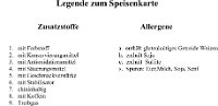 Zusatzstoffe